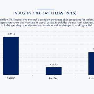 EUA Logistics Industry Report 2016