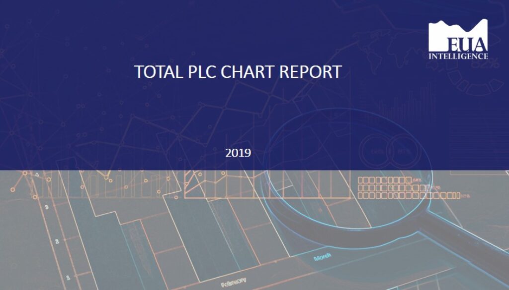 EUA Total Plc Report 2019